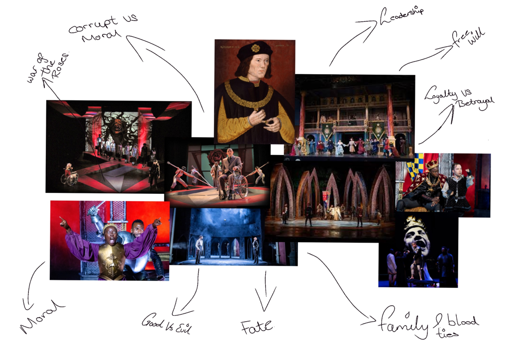 portfolio Shakespeare research